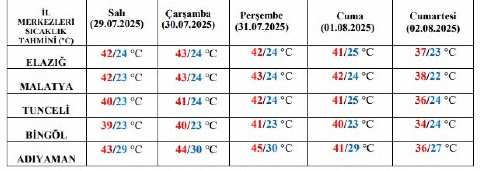 Malatya'ya yeni sıcak hava dalgası geliyor! Kritik saatlerde dışarı adım atmayın!