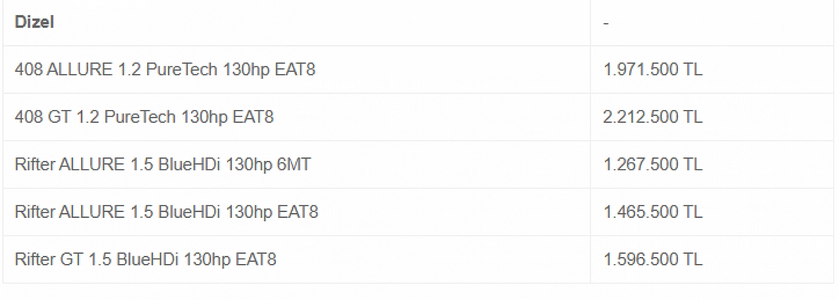 Şubat Ayının En Uygun Arabaları Belli Oldu: Hyundai, Fiat, Renault Rüzgarı…