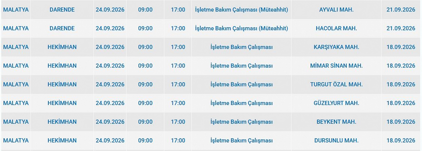 Malatya'da elektrik kesintisi: İşte etkilenen 9 ilçe