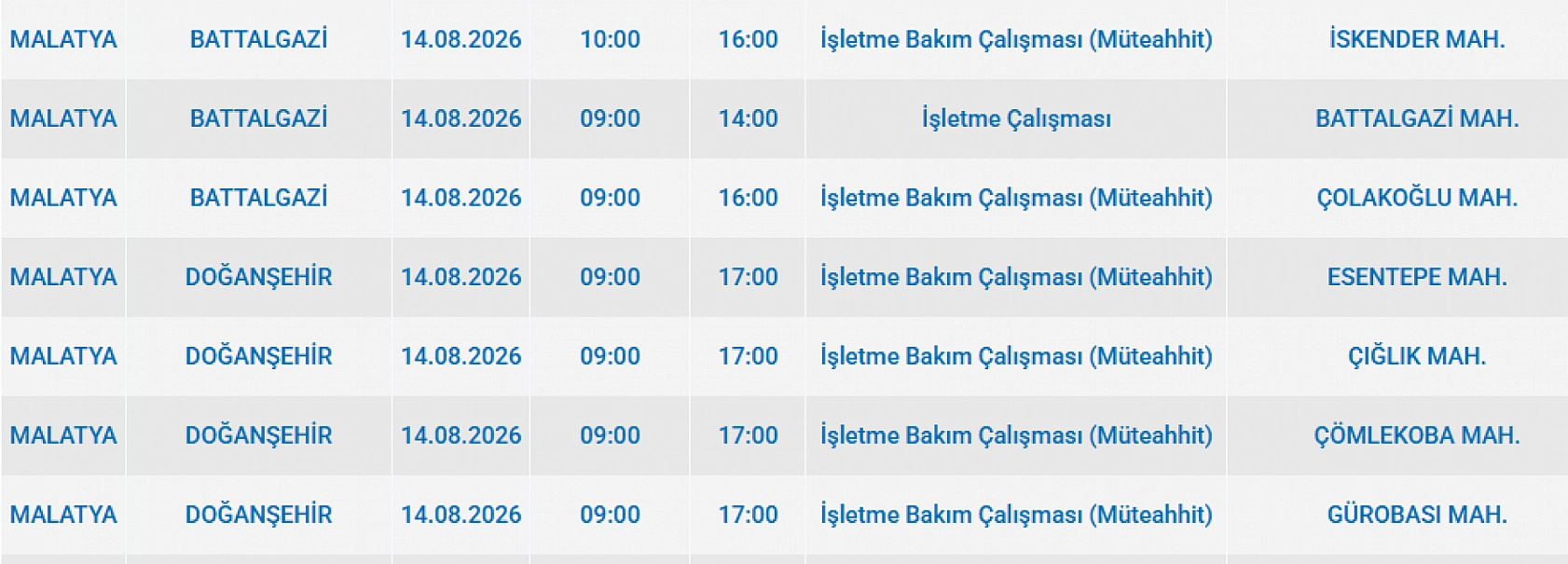 Malatya'da elektrik kesintisi: İşte etkilenen 26 mahalle