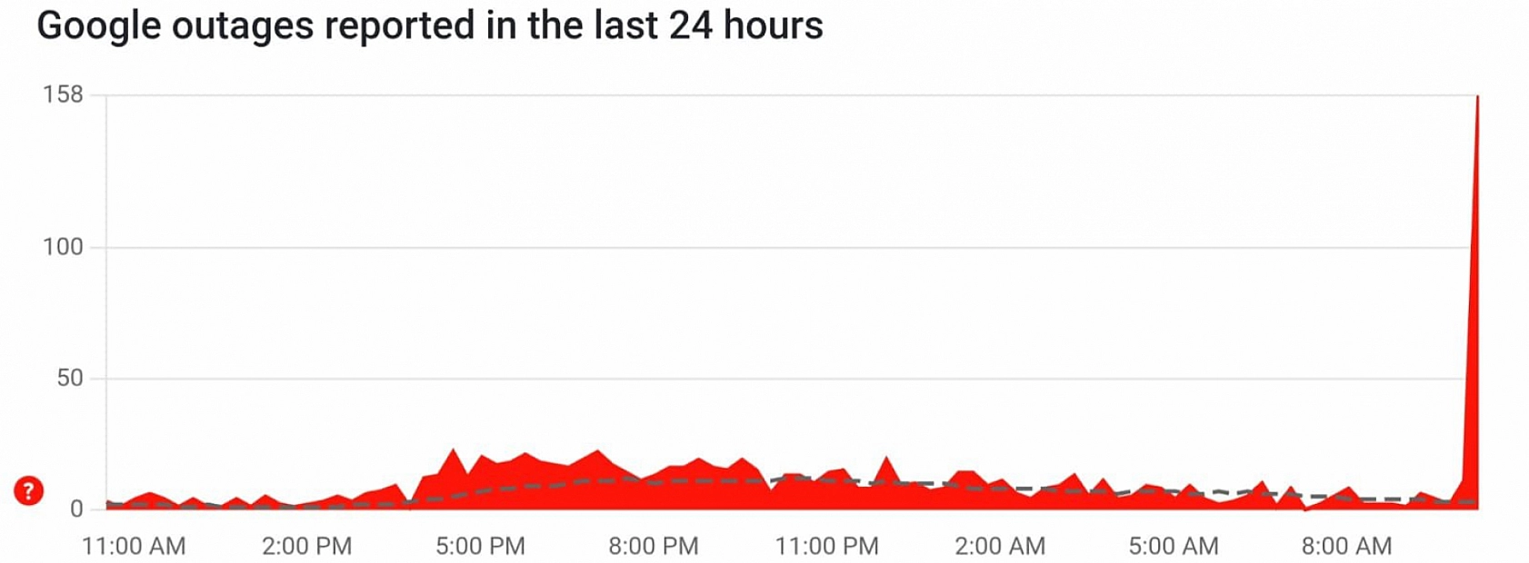 Türkiye ve Avrupa'da İnternet Kesintisi: Erdoğan, Google'dan Teknik Rapor Talep Etti…