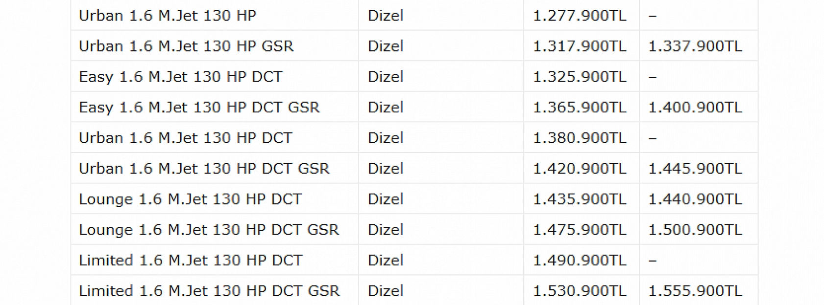 Ekim Ayının En Çok Satılan Araçları Belli Oldu: Renault Clio Zirvede!