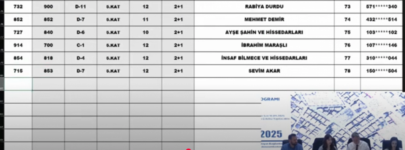 Malatya'da kura heyecanı: Merkez 15 projesi hak sahipleri belli oldu