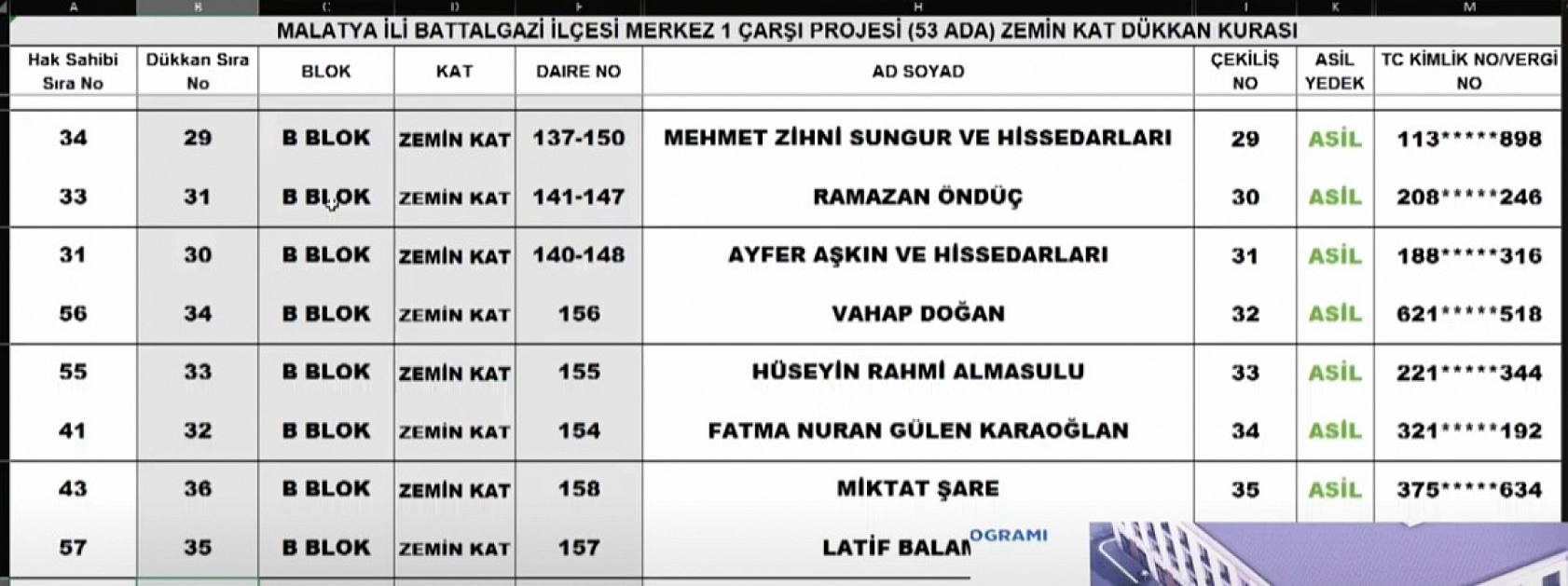 Malatya'da kura sonuçları belli oldu: İşte hak sahiplerinin tam listesi…