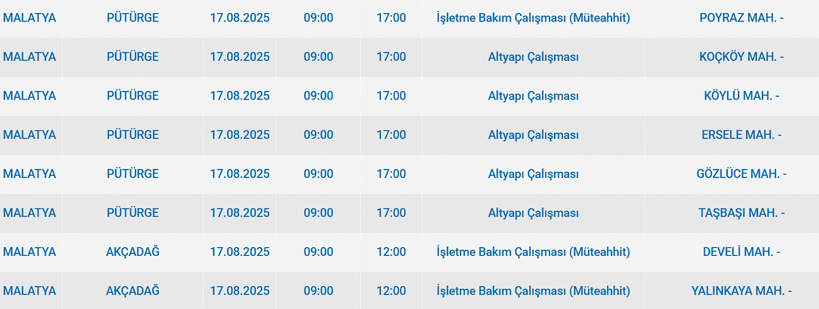 Malatya'da elektrik kesintisi! 17 Ağustos 2025 Malatya elektrik kesintisi listesi...