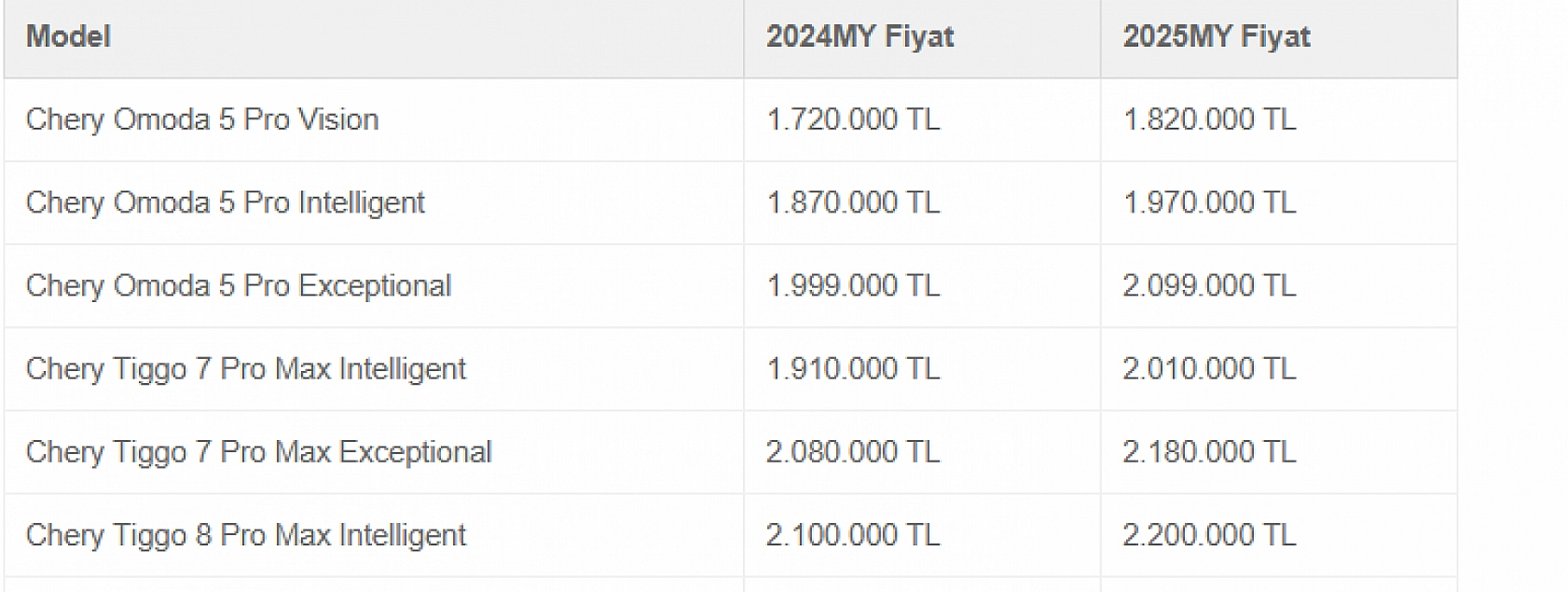 Şubat Ayının En Uygun Arabaları Belli Oldu: Hyundai, Fiat, Renault Rüzgarı…