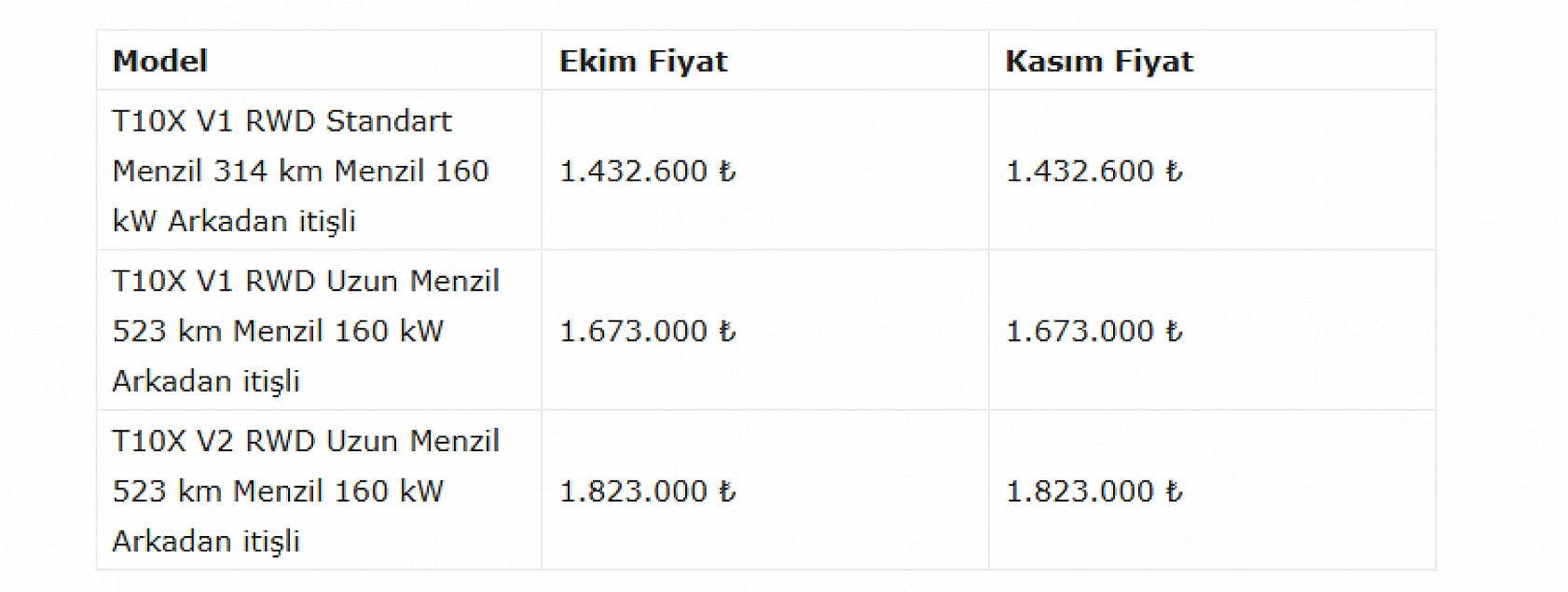 Ekim Ayının En Çok Satılan Araçları Belli Oldu: Renault Clio Zirvede!