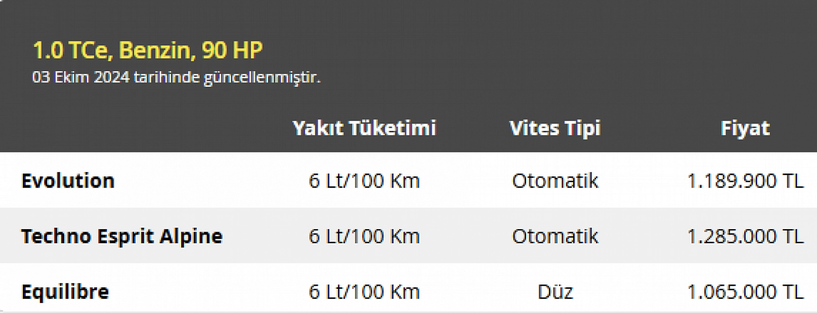 Malatya'da Aralık Ayın En Uygun Arabaları Belli Oldu: Hyundai i10, Kia Picanto Rüzgarı…