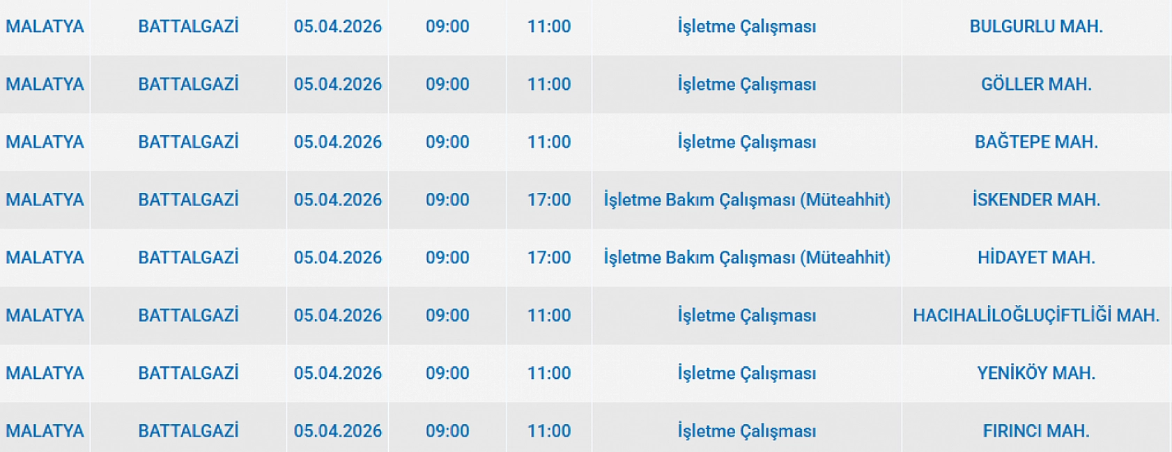 Malatya'da Planlı Kesinti: 2 İlçede Elektrik Saatlerce Verilmeyecek!