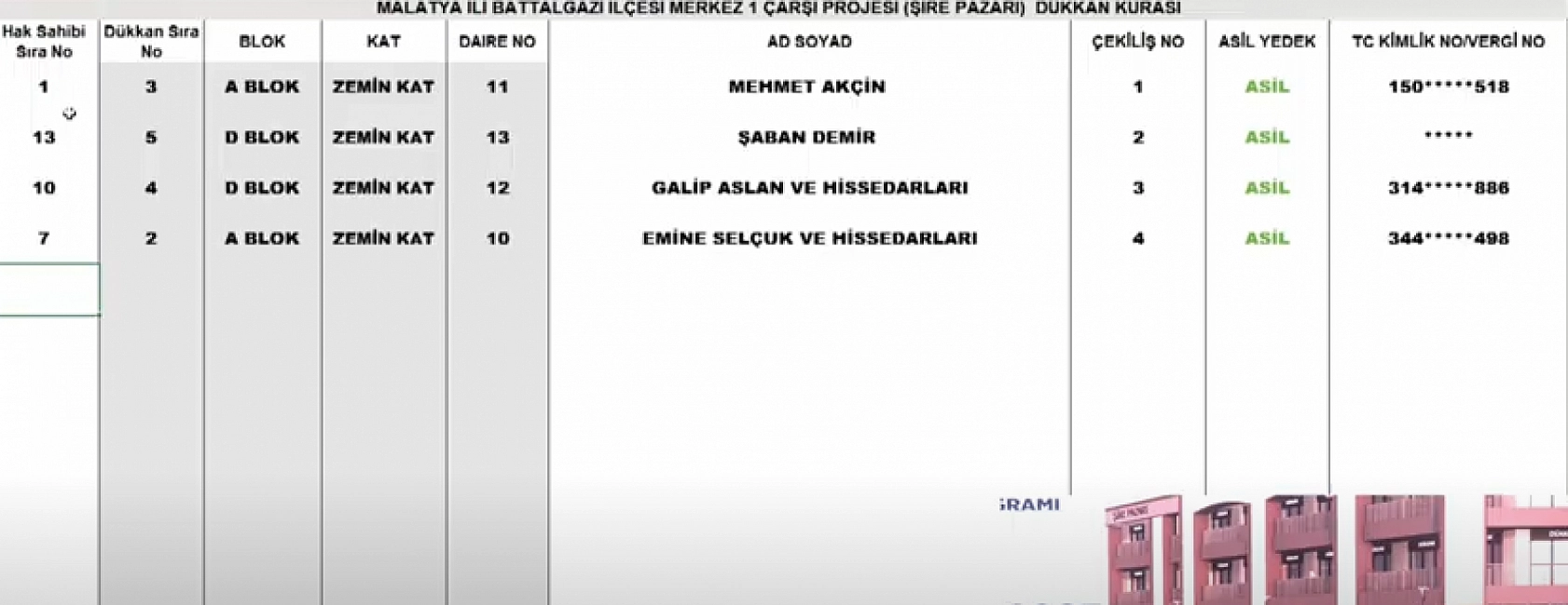 Malatya Çarşı'nda Şire Pazarı'nın kura sonuçları belli oldu: Hak sahibi tam liste...