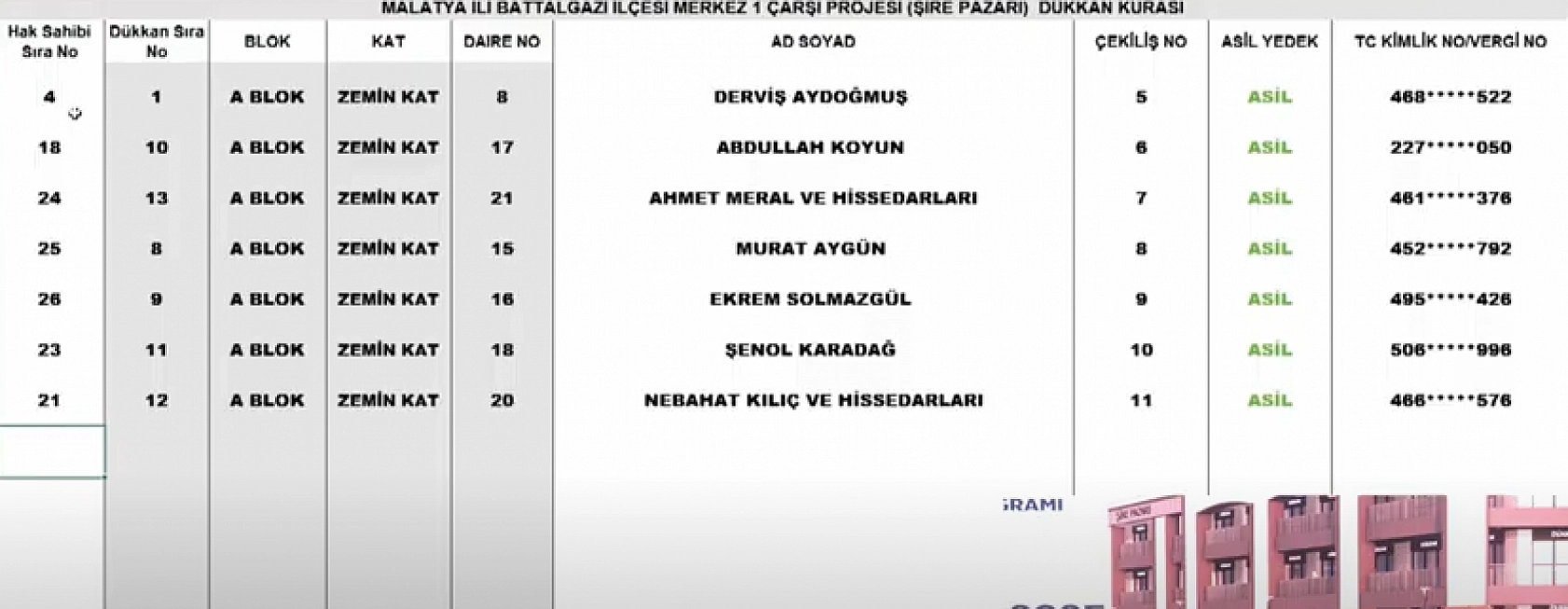 Malatya Çarşı'nda Şire Pazarı'nın kura sonuçları belli oldu: Hak sahibi tam liste...