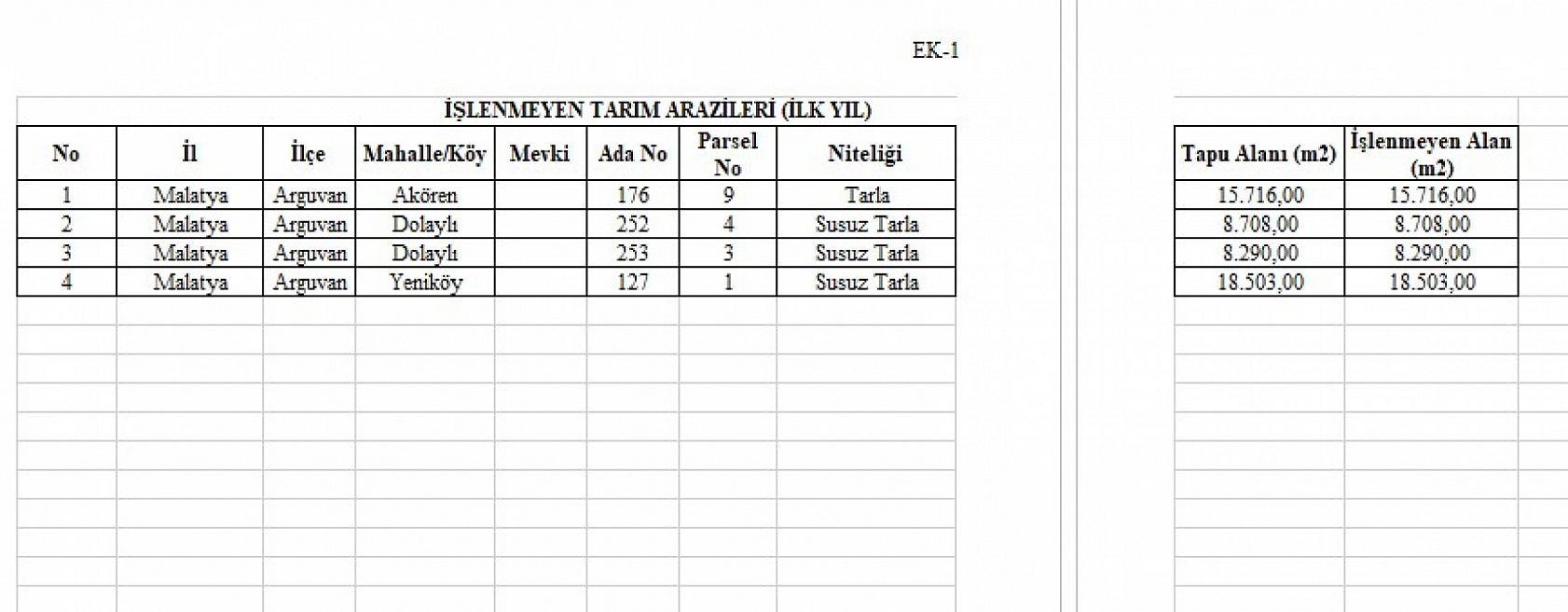Malatya'da ekilmeyen araziler kiraya verilecek: İlçe ilçe askı listeleri açıklandı