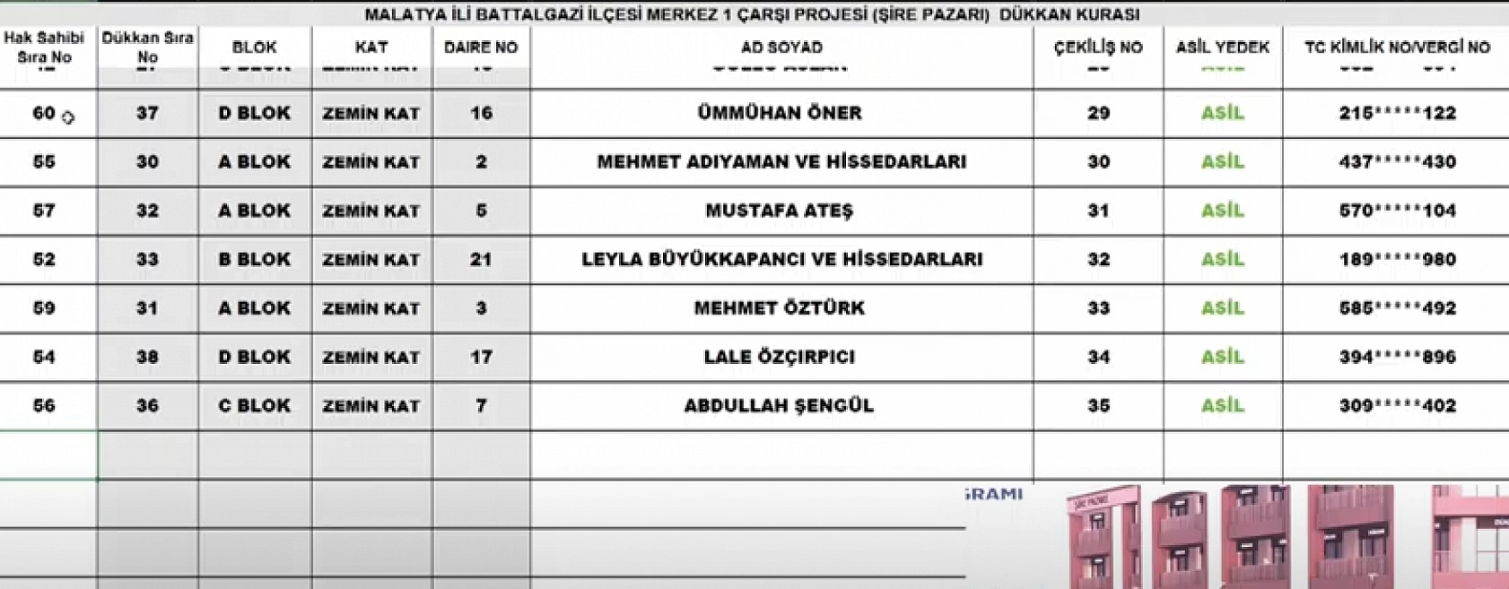 Malatya Çarşı'nda Şire Pazarı'nın kura sonuçları belli oldu: Hak sahibi tam liste...