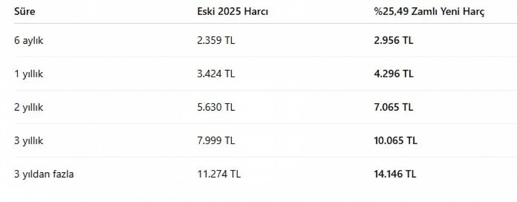 TBMM'den büyük zam sürprizi: Malatya'da 2026 için kalem kalem zam sinyali verildi…