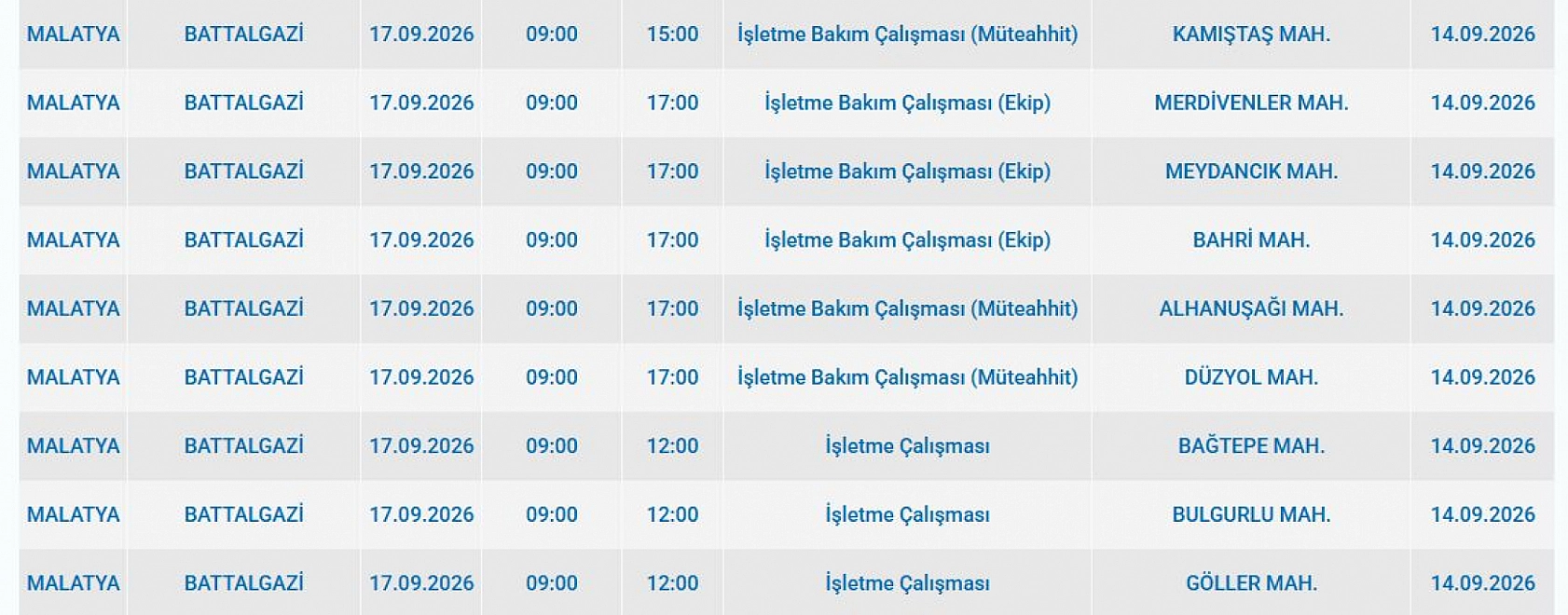 Malatya'da elektrik kesintisi: İşte etkilenen 5 ilçe
