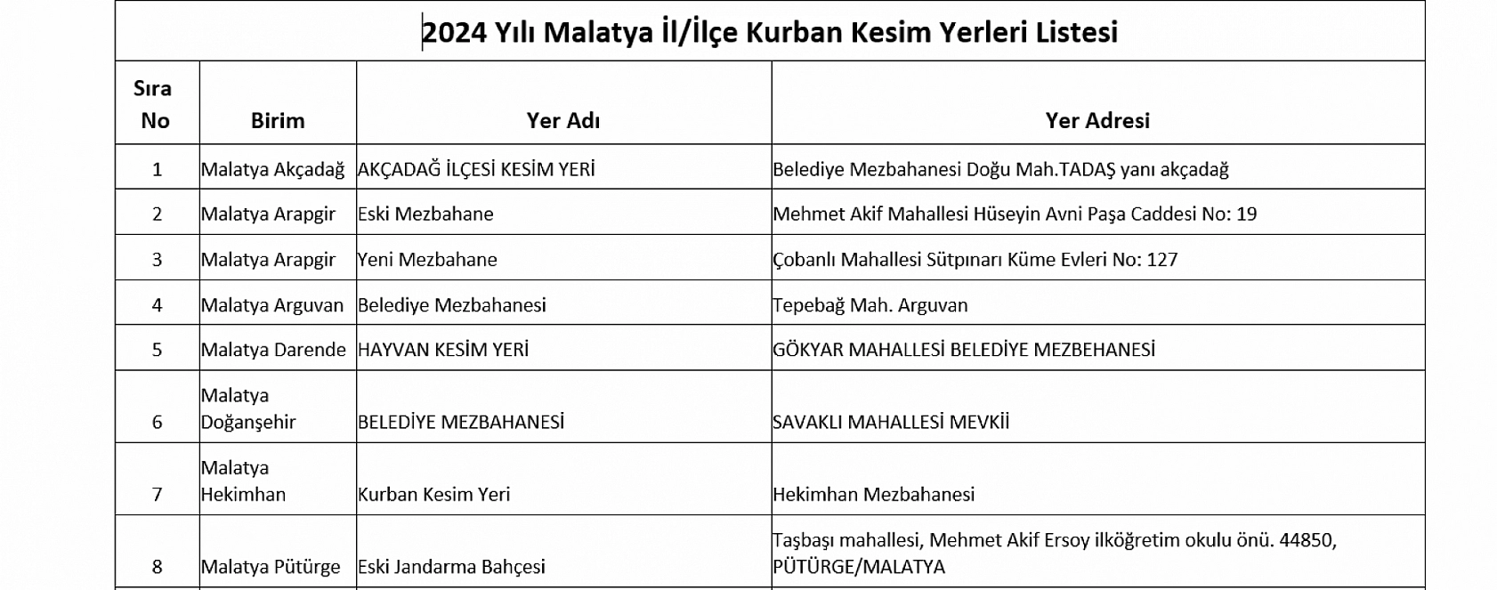 Malatya'da Kurban Kesim Yerleri Belli Oldu! Hangi İlçede Nerede Keseceksiniz?