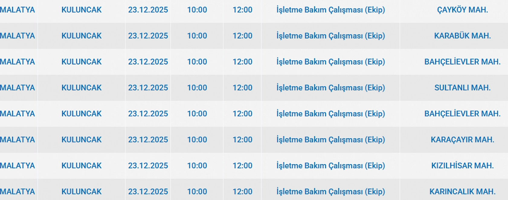 Mumları Hazır Edin: Malatya'da 42 Mahallede Uzun Süreli Elektrik Kesintisi Başlıyor