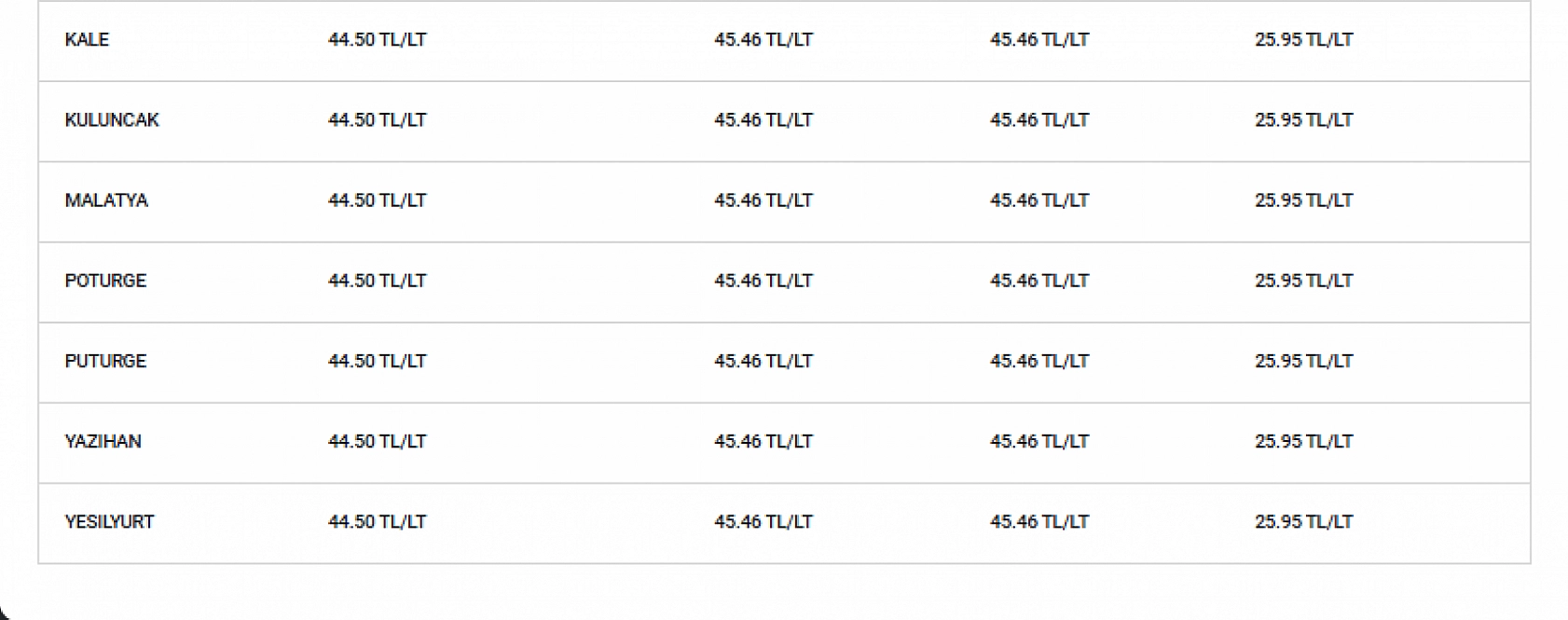 Zamlar Vatandaşın Belini Büküyor...