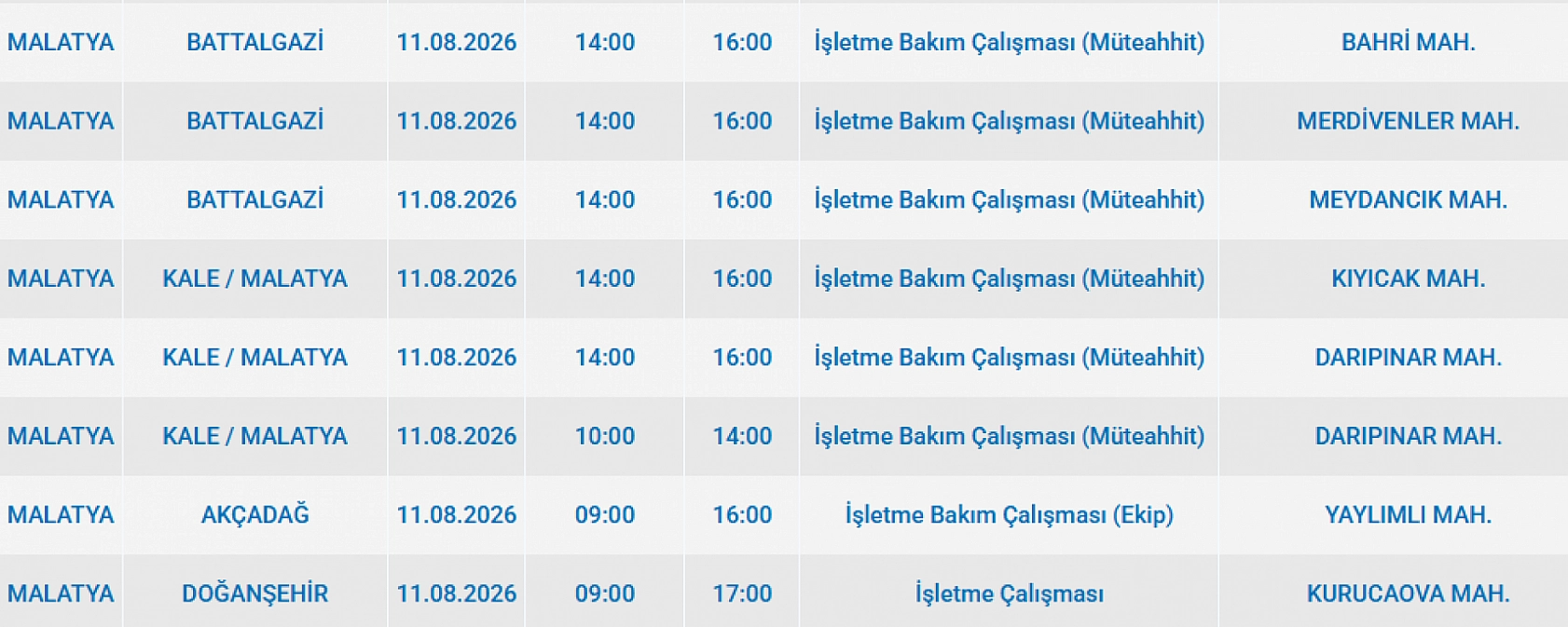 Malatya'da elektrik kesintisi: İşte etkilenen 26 mahalle