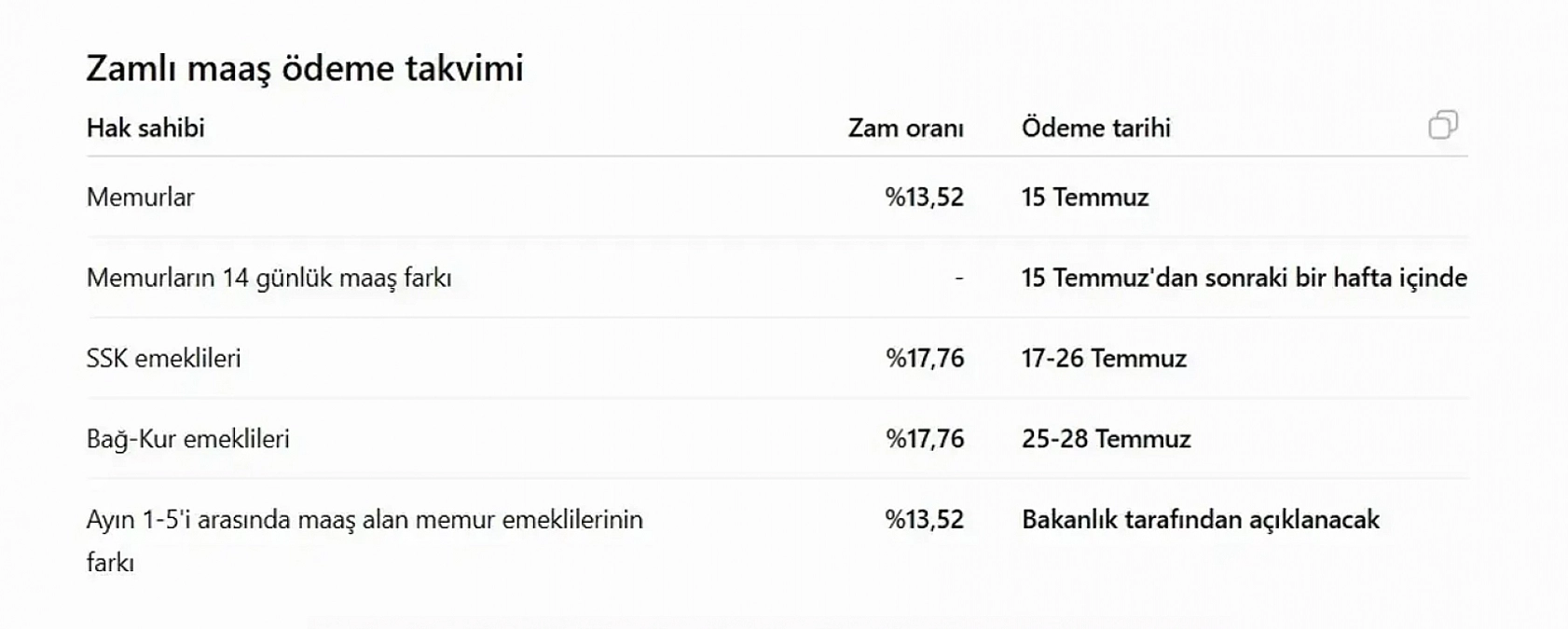 Emekli ve memurun temmuz zammı netleşti! Maaşlar ve farklar ne zaman yatacak?