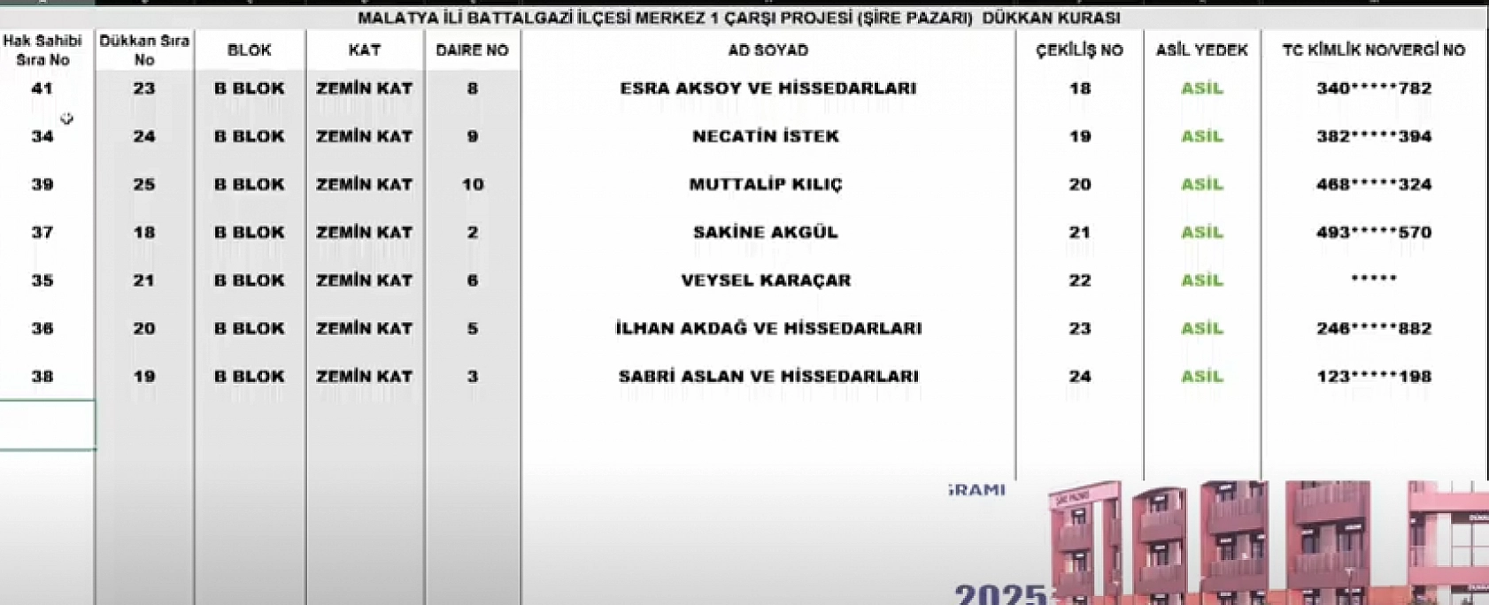Malatya Çarşı'nda Şire Pazarı'nın kura sonuçları belli oldu: Hak sahibi tam liste...