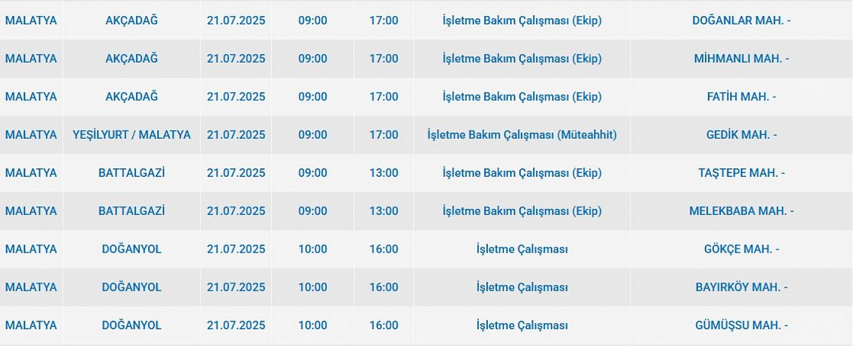 Malatya'da elektrik kesintisi! 21 Temmuz 2025 Malatya elektrik kesintisi listesi...