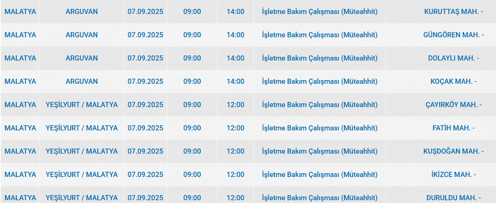 Malatya'da 7 Eylül'de şalterler iniyor! Elektrik kesintisine hazır olun…