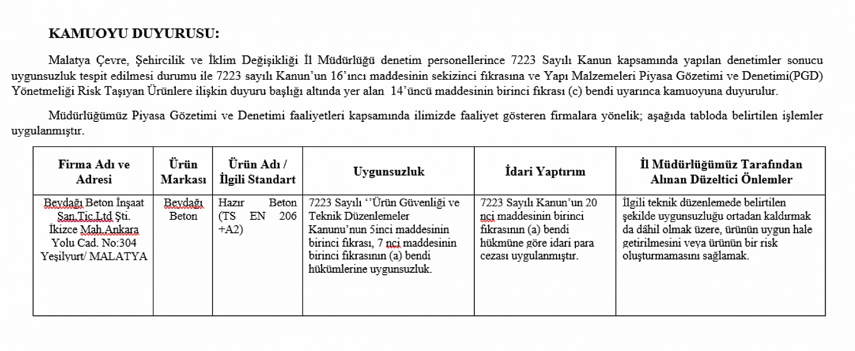 Çevre Şehircilik Affetmedi… Malatya'da Beton Firmasına Ceza!