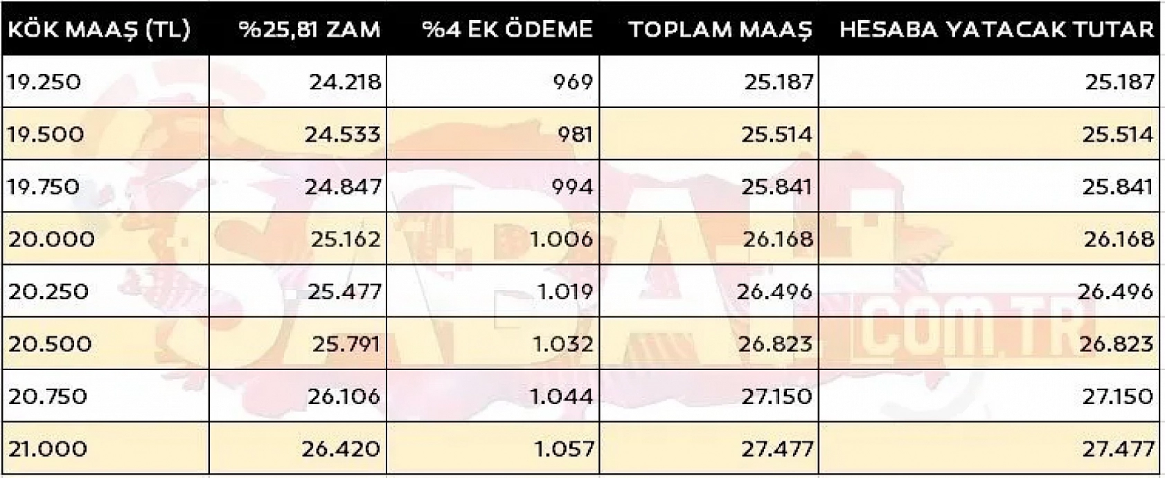 Memur ve Emekli Zam Oranları Belli Oldu: Malatya'da Zam Farkı Var mı?