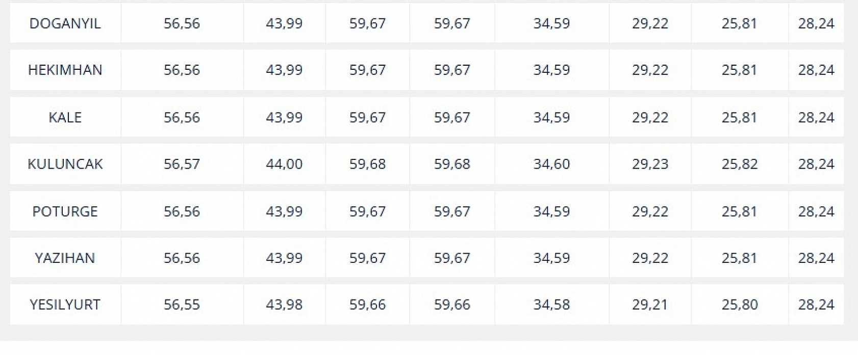 Akaryakıta zam yapıldı mı? İşte 20 Kasım güncel benzin, motorin ve LPG fiyatları…