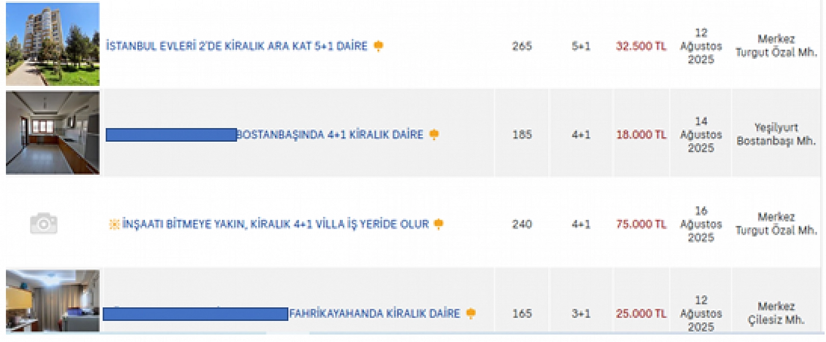 TÜİK Verileri Korkuttu, Kiralar Yüzde 49 Arttı! Malatya'da Çalışıyorsun Ama Barınamıyorsun!