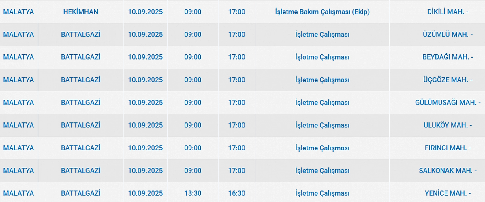 Malatya'da 10 Eylül'de şalterler iniyor! Elektrik kesintisine hazır olun…