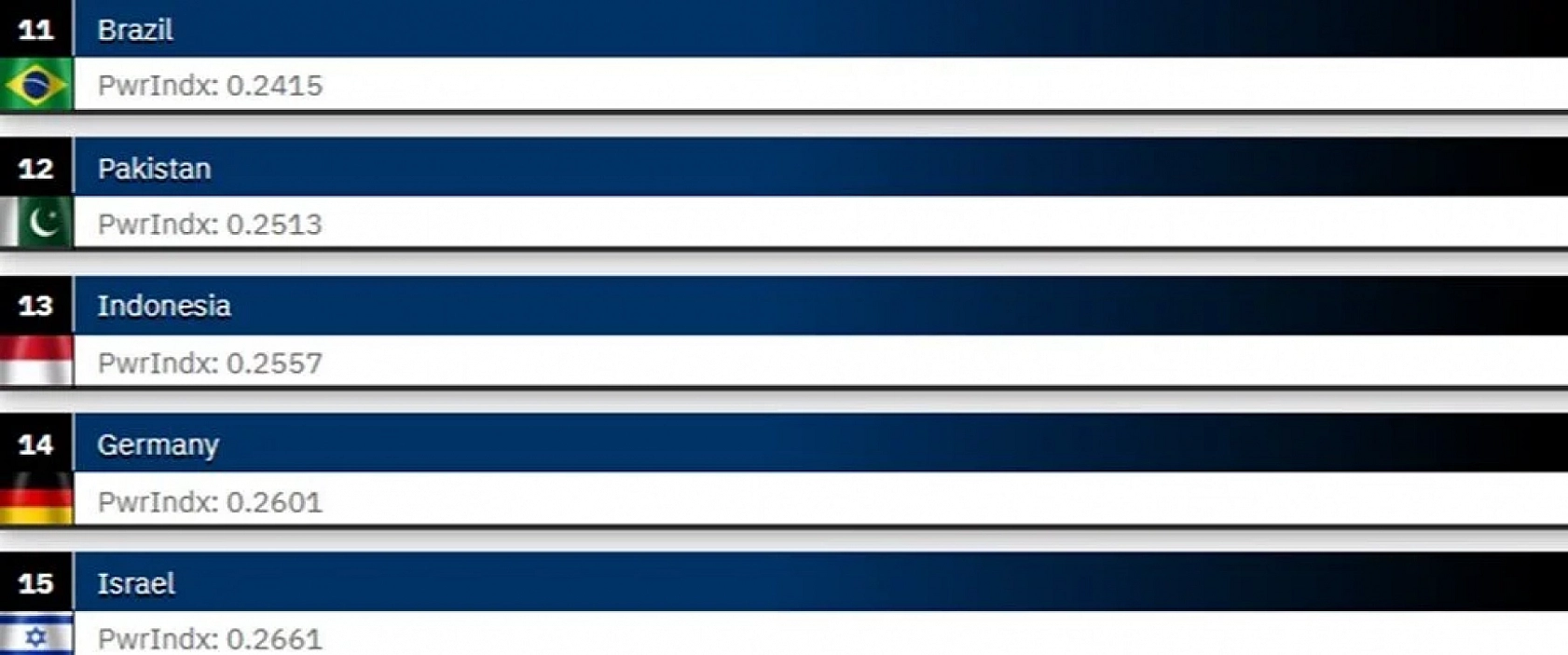 ABD, Rusya ve Çin'in Ardında Türkiye: 2025 Dünyanın En Güçlü Orduları…