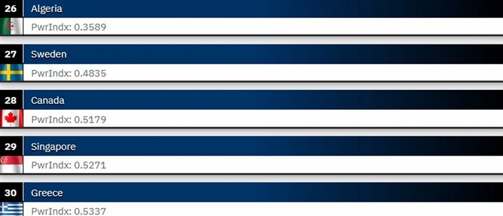 ABD, Rusya ve Çin'in Ardında Türkiye: 2025 Dünyanın En Güçlü Orduları…