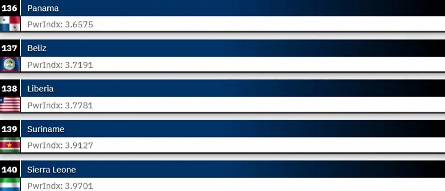 ABD, Rusya ve Çin'in Ardında Türkiye: 2025 Dünyanın En Güçlü Orduları…