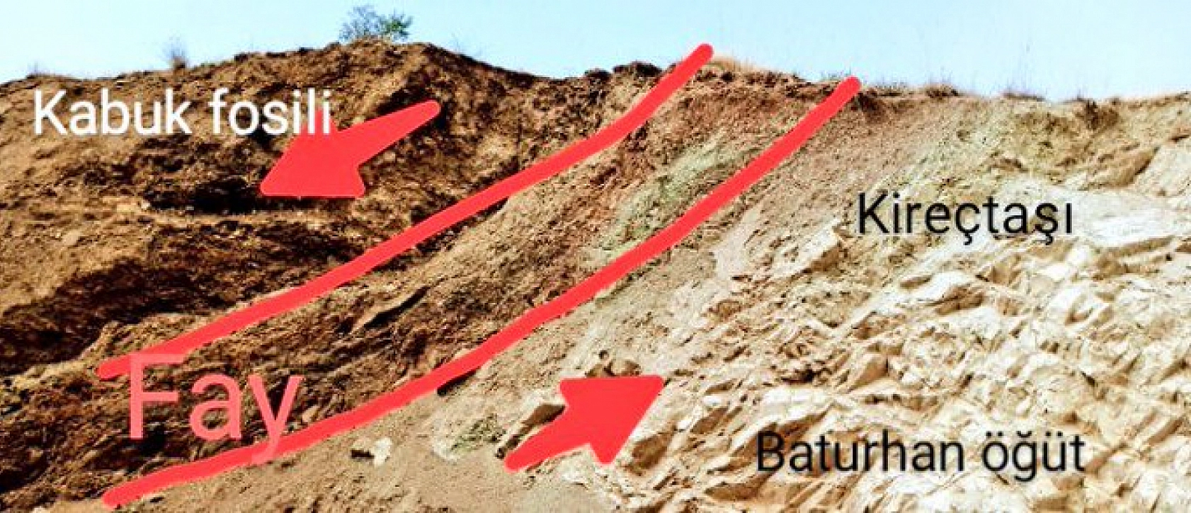 Malatya'da Yeni Fay Hattı Keşfedildi! Görünmeyen Fay Hattı Deprem Riskini Arttırabilir!