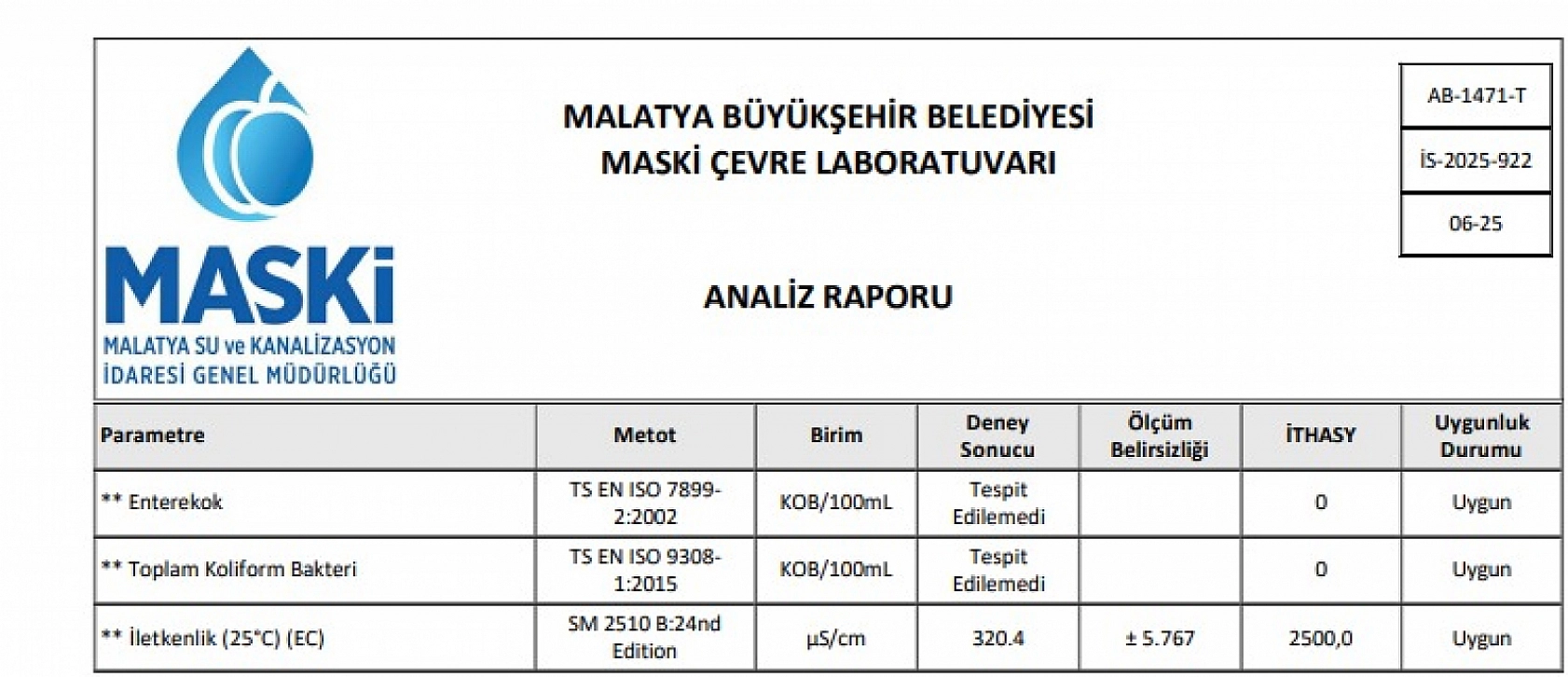 Malatya'da bir bölgenin içme suyu numunesi incelendi? İşte sonuçlar…