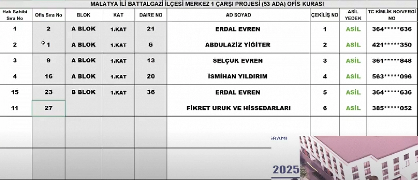 Malatya Çarşı Projesi'nde 152 ofisin kura sonuçları belli oldu: İsim İsim hak sahibi tam liste…