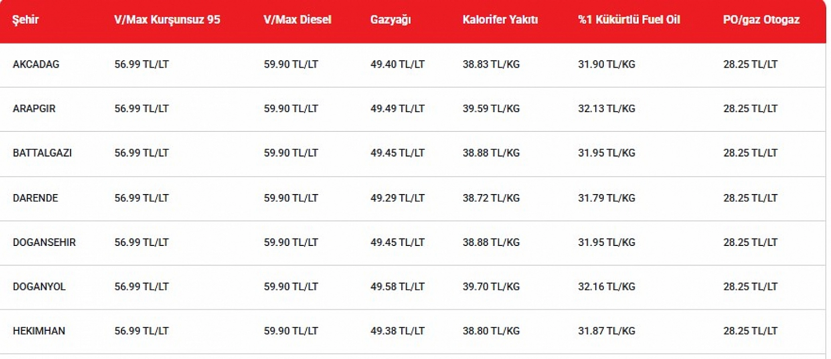 Akaryakıta zam yapıldı mı? İşte 20 Kasım güncel benzin, motorin ve LPG fiyatları…