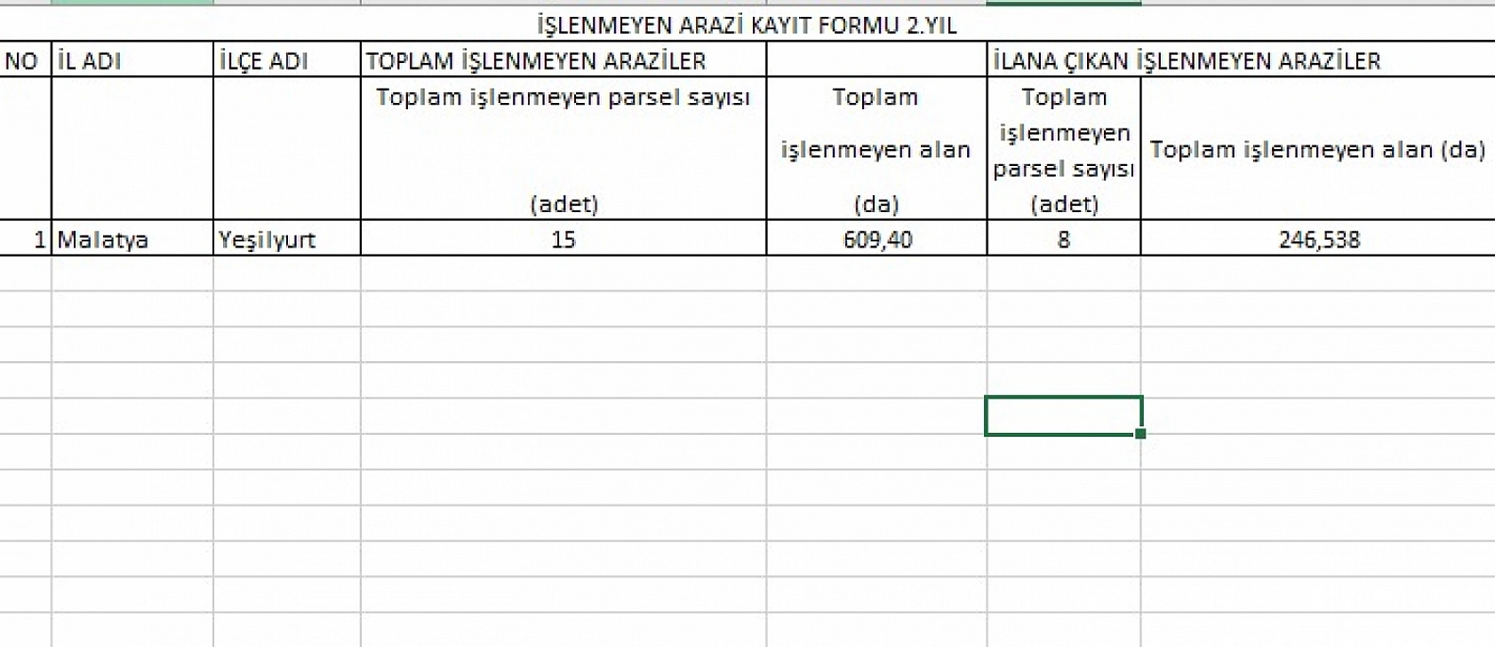 Malatya'da ekilmeyen araziler kiraya verilecek: İlçe ilçe askı listeleri açıklandı