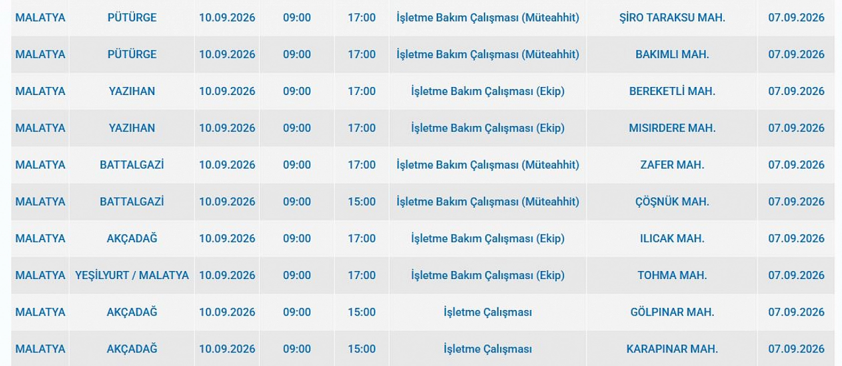 Malatya'da elektrik kesintisi: İşte etkilenen 6 ilçe