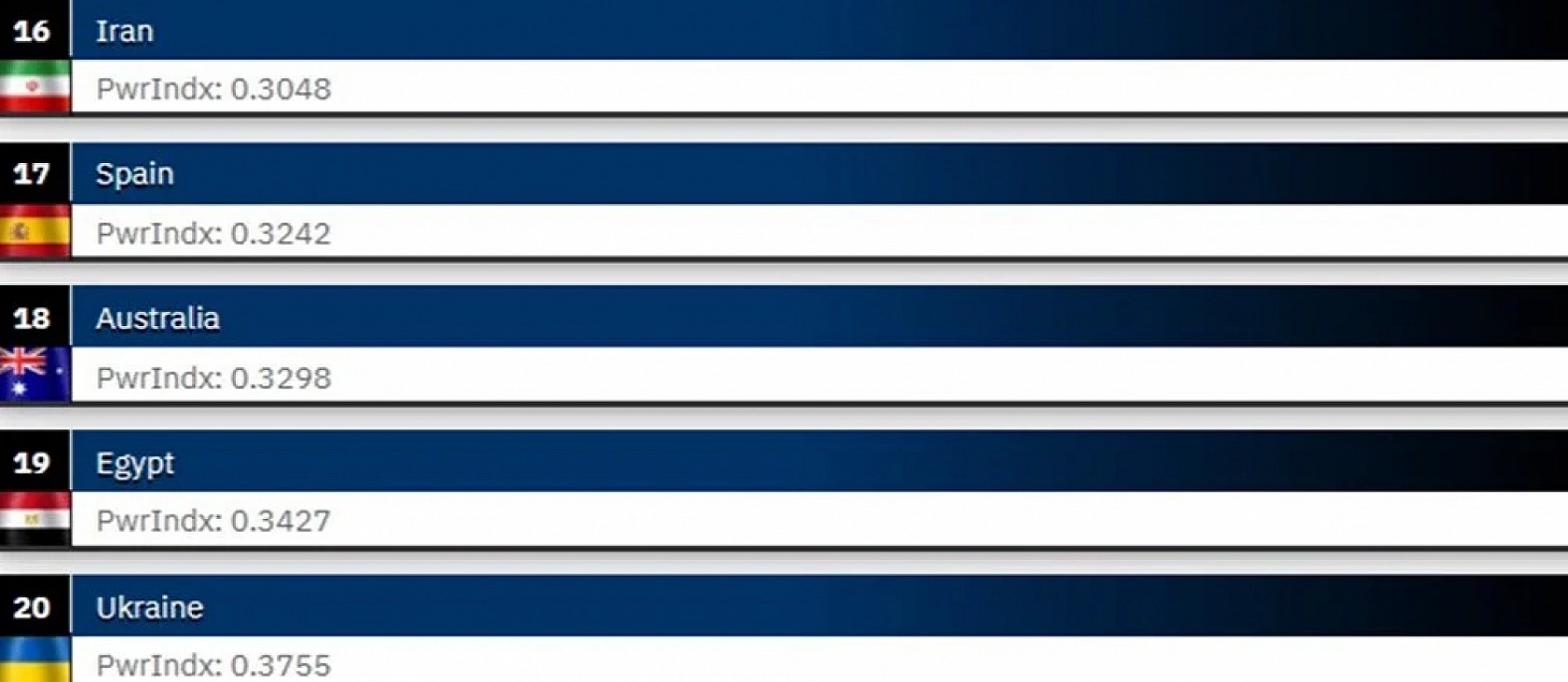 ABD, Rusya ve Çin'in Ardında Türkiye: 2025 Dünyanın En Güçlü Orduları…