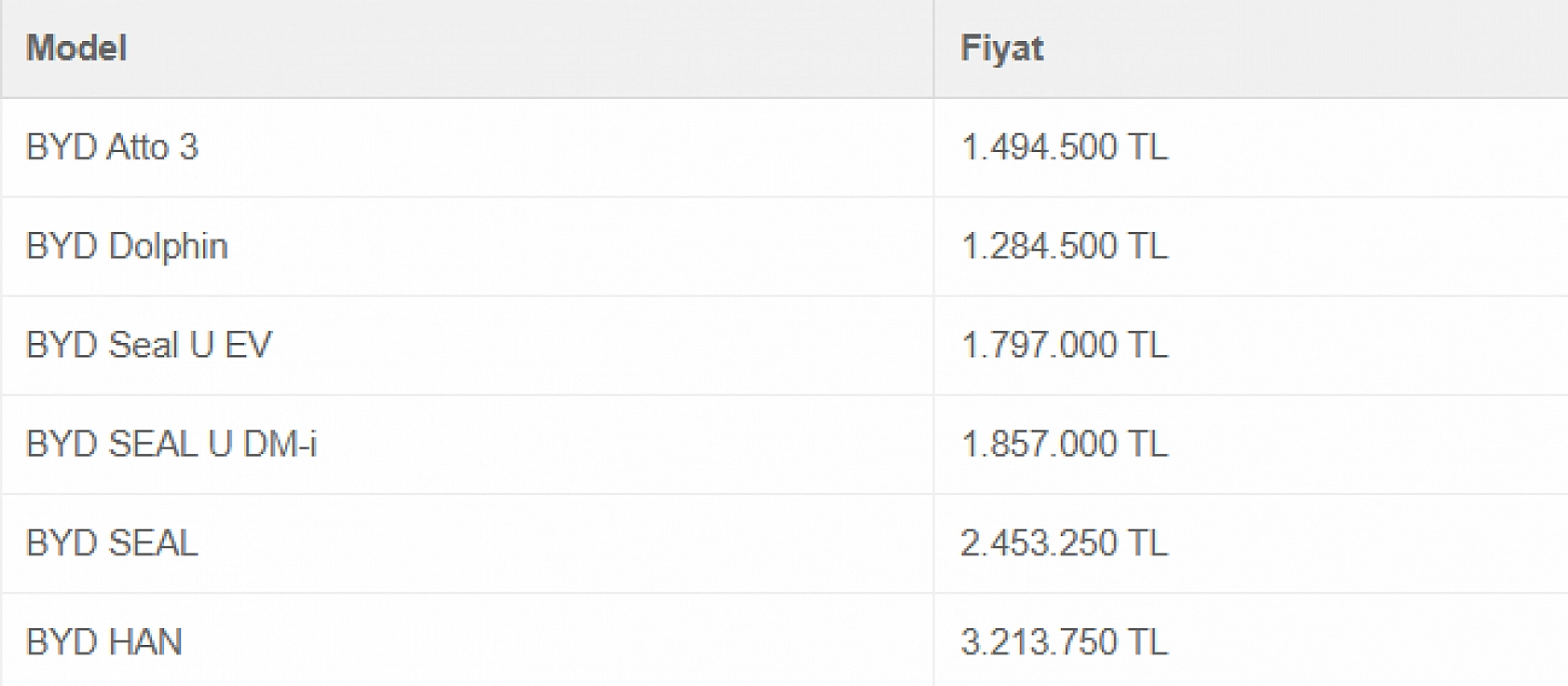 Şubat Ayının En Uygun Arabaları Belli Oldu: Hyundai, Fiat, Renault Rüzgarı…