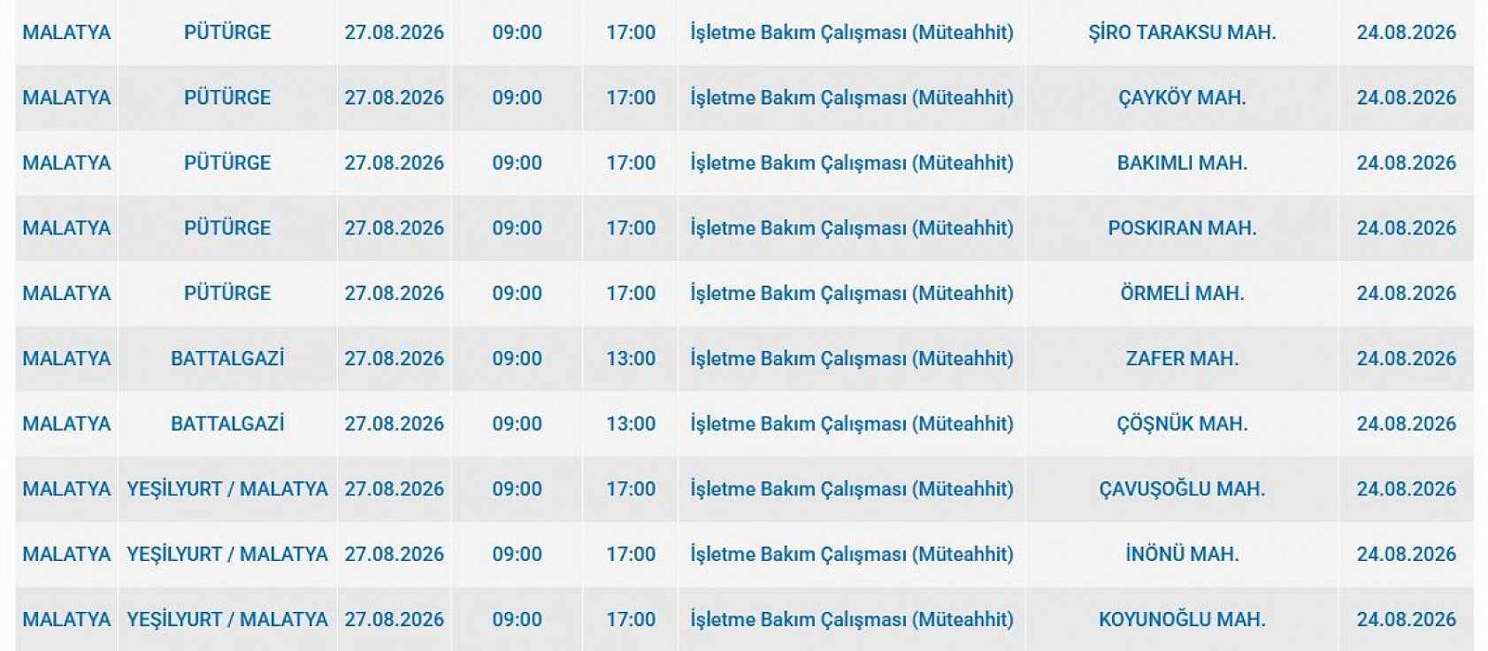 Malatya'da elektrik kesintisi: İşte etkilenen 7 ilçe