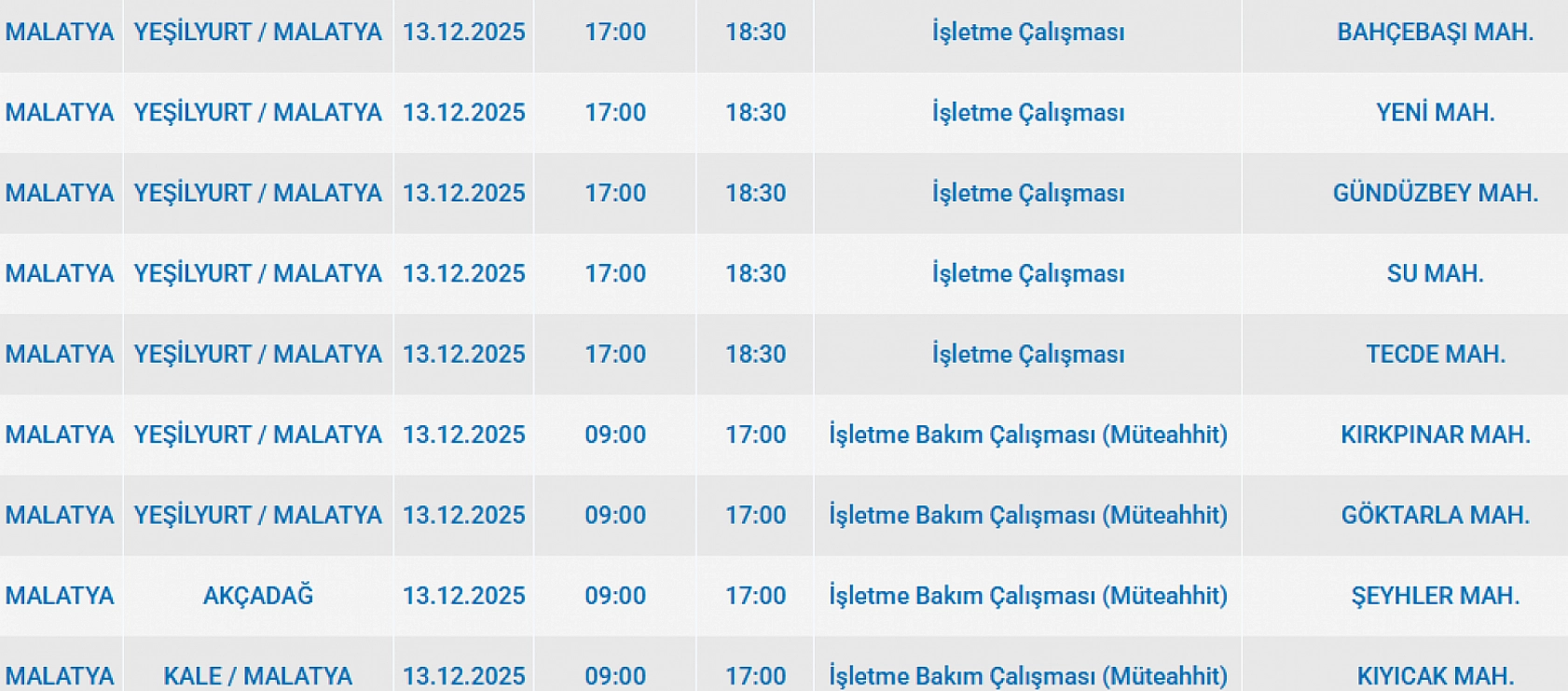 Mumları Hazır Edin: Malatya'da 91 Mahallede Uzun Süreli Elektrik Kesintisi Başlıyor