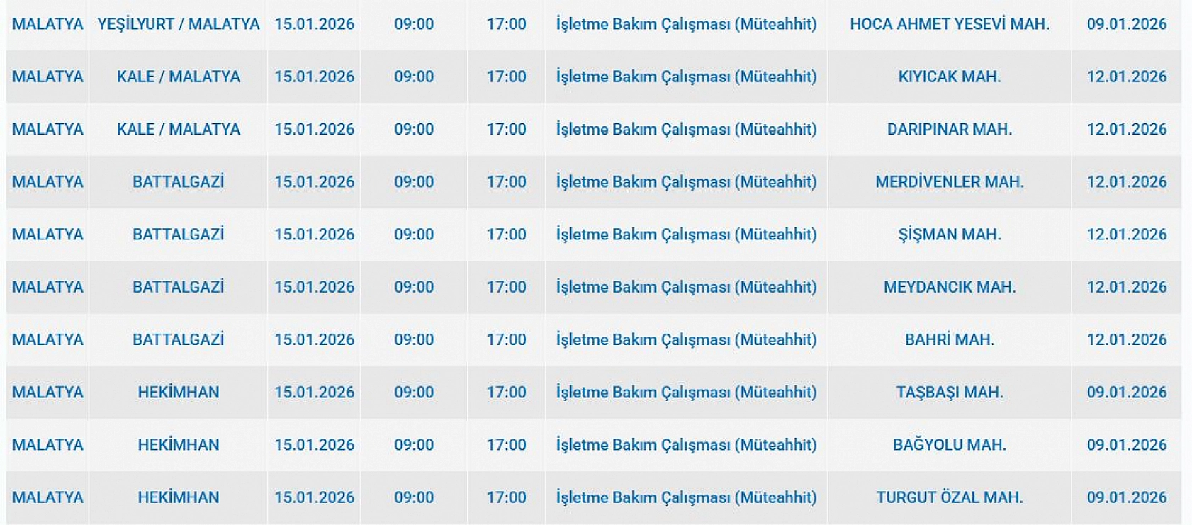 Mumları hazır edin: Malatya'da 86 mahallede uzun süreli elektrik kesintisi başlıyor