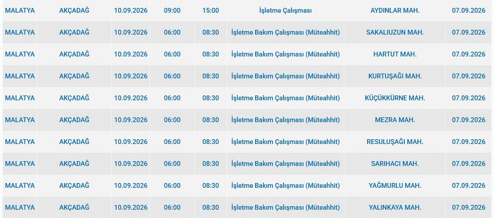 Malatya'da elektrik kesintisi: İşte etkilenen 6 ilçe