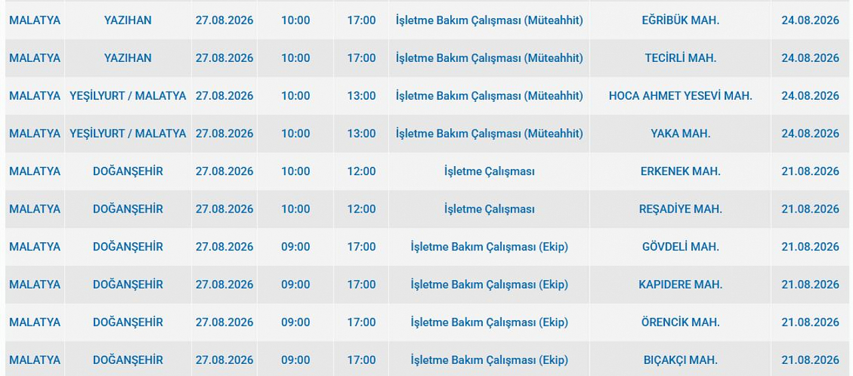 Malatya'da elektrik kesintisi: İşte etkilenen 7 ilçede