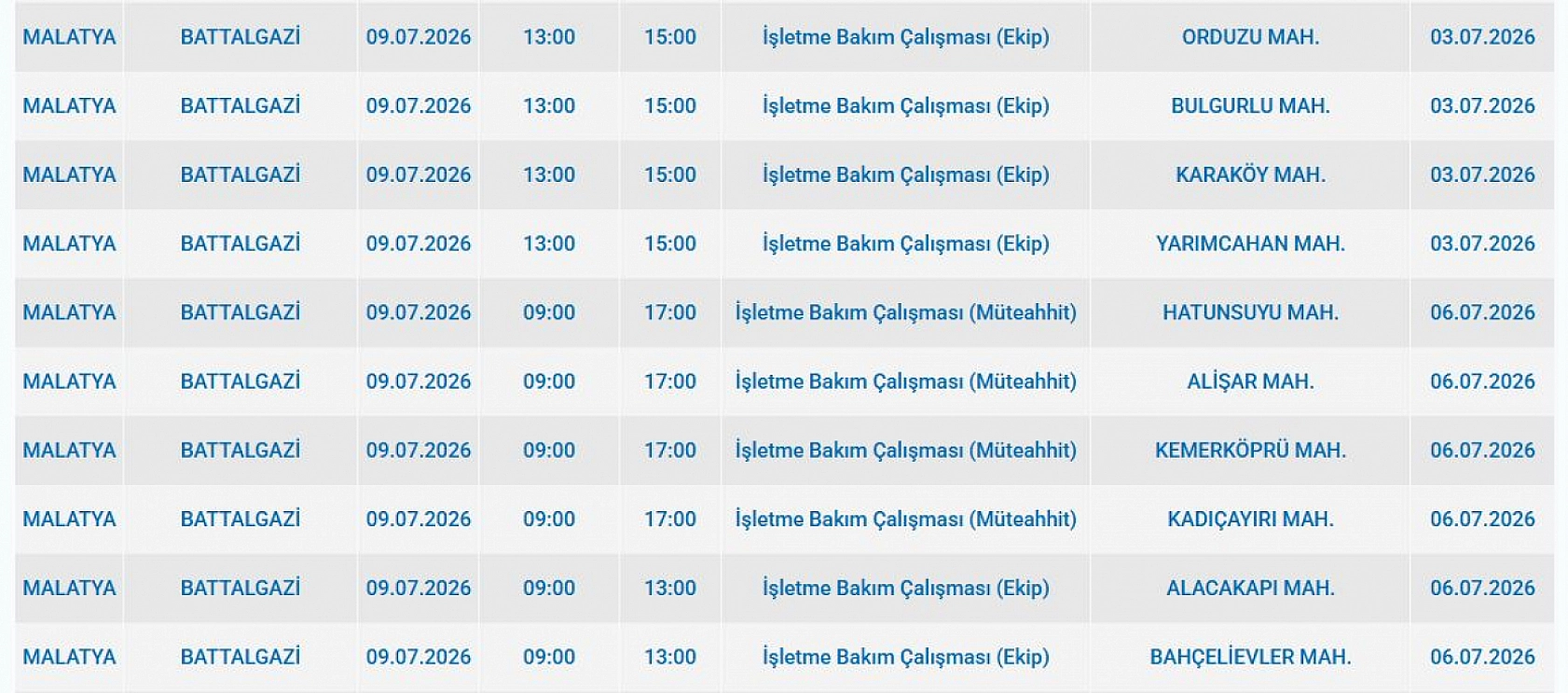 Fırat EDAŞ duyurdu: Malatya'da 42 mahallede elektrikler kesilecek