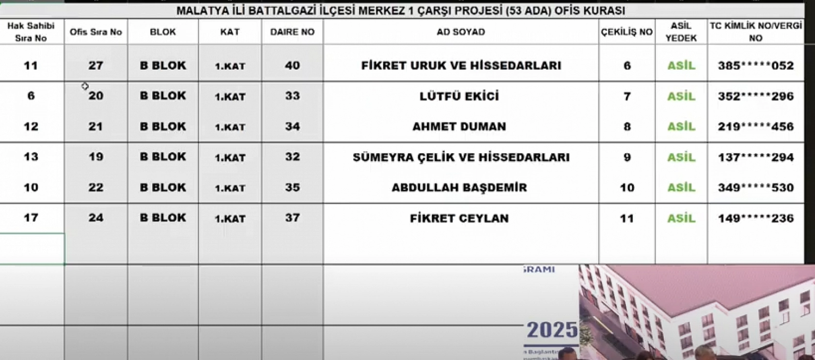 Malatya Çarşı Projesi'nde 152 ofisin kura sonuçları belli oldu: İsim İsim hak sahibi tam liste…